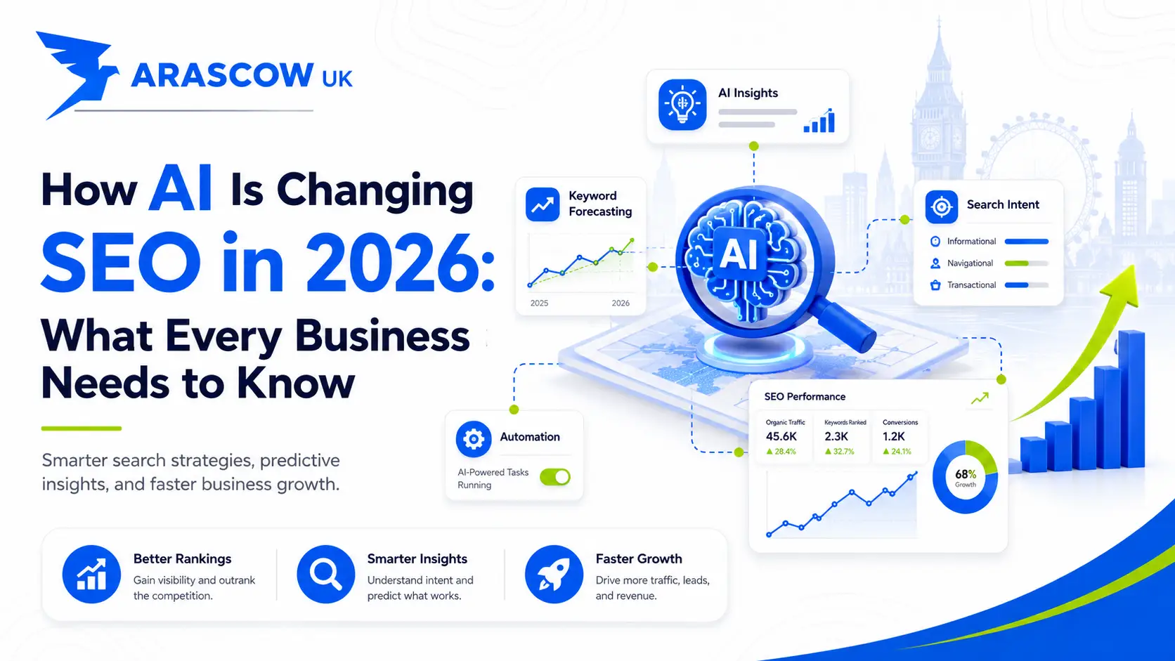 AI Is Changing SEO in 2026