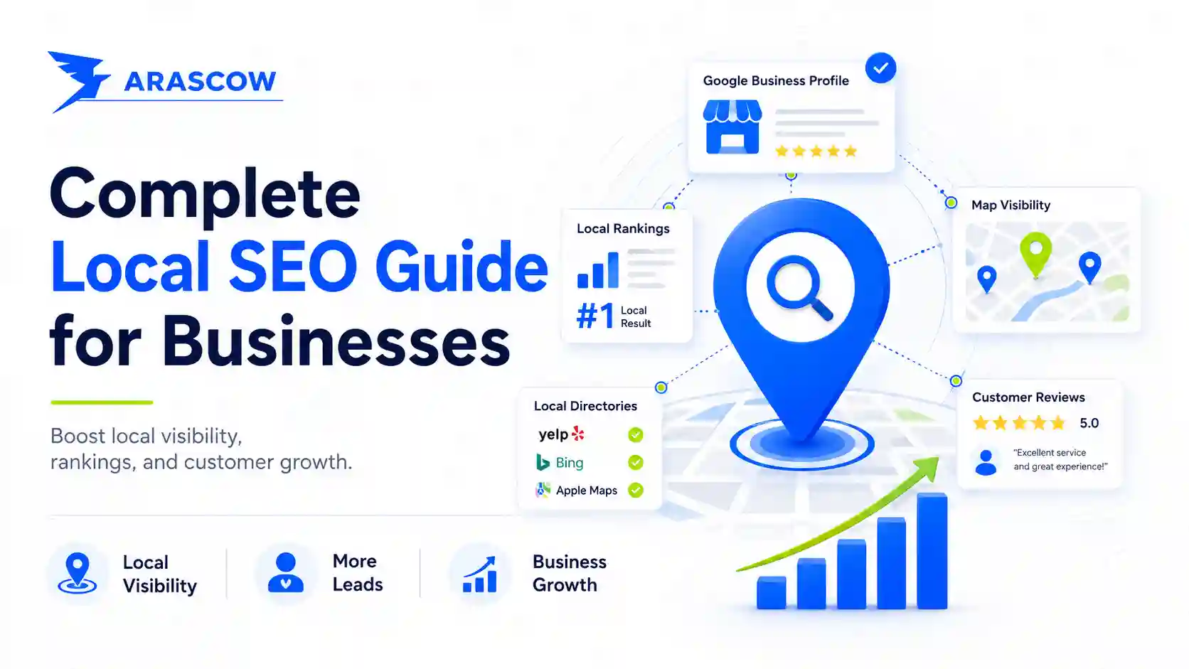 Complete Local SEO Guide for London Businesses