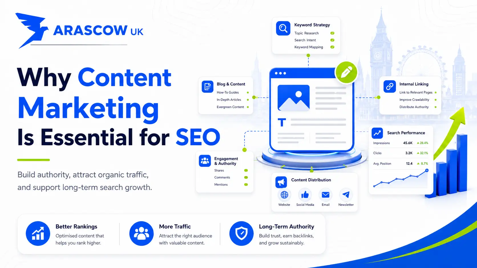 Content Marketing