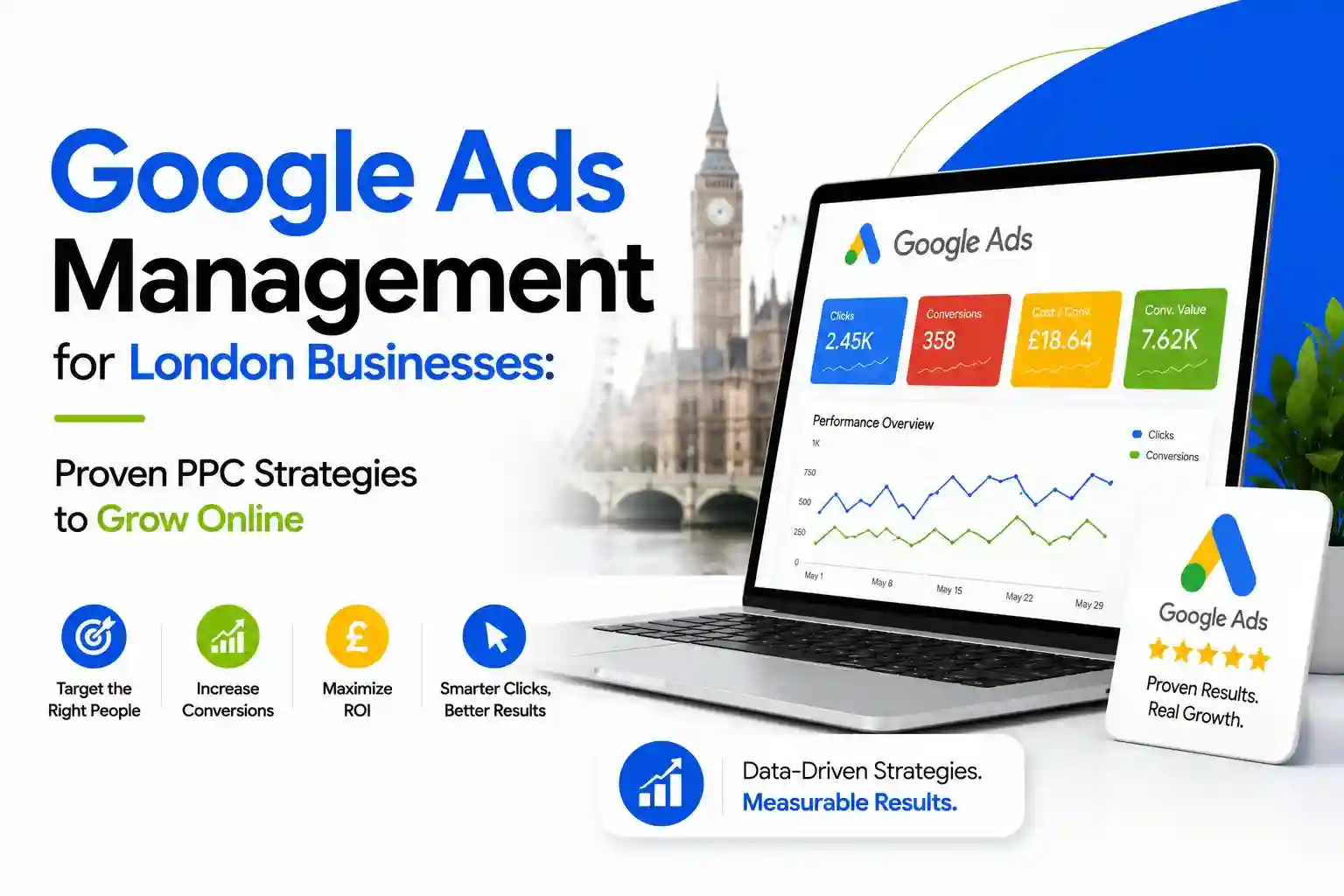 Google Ads Management for London