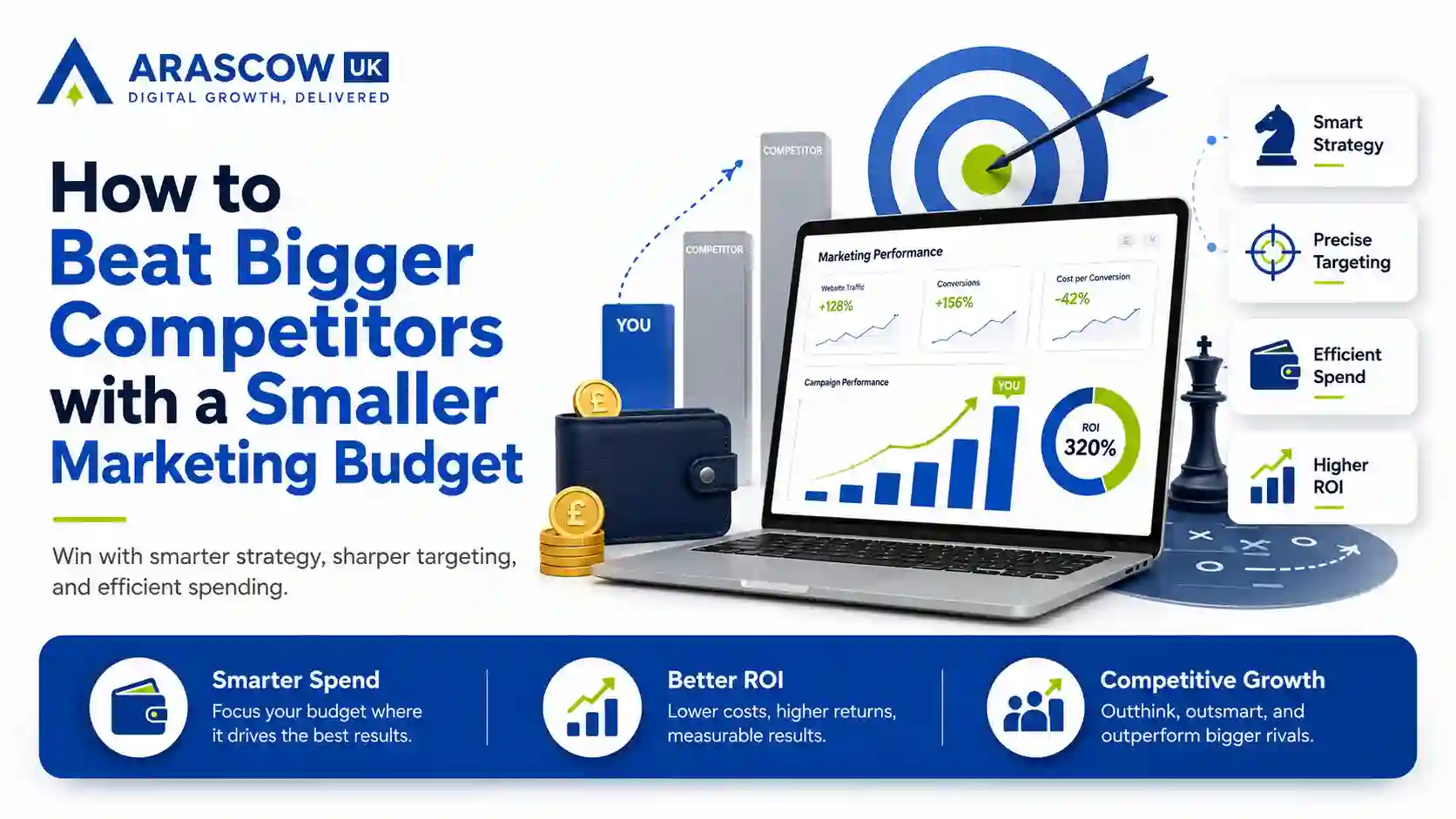 How to Beat Bigger Competitors with a Smaller Marketing Budget