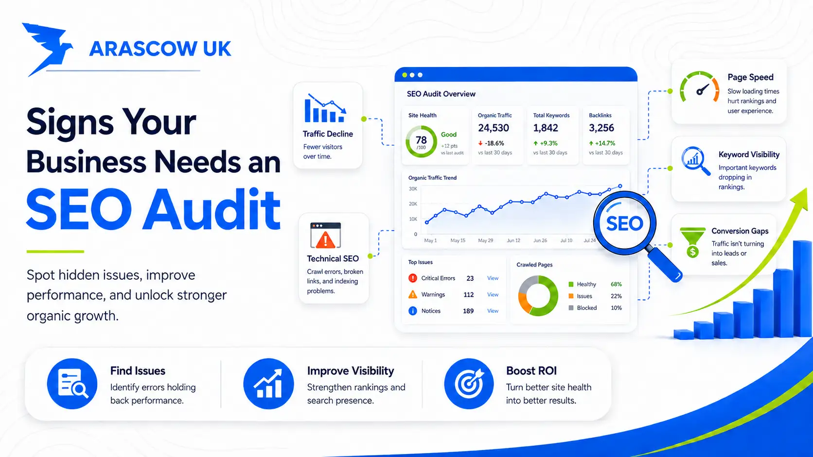 Signs Your Business Needs an SEO Audit