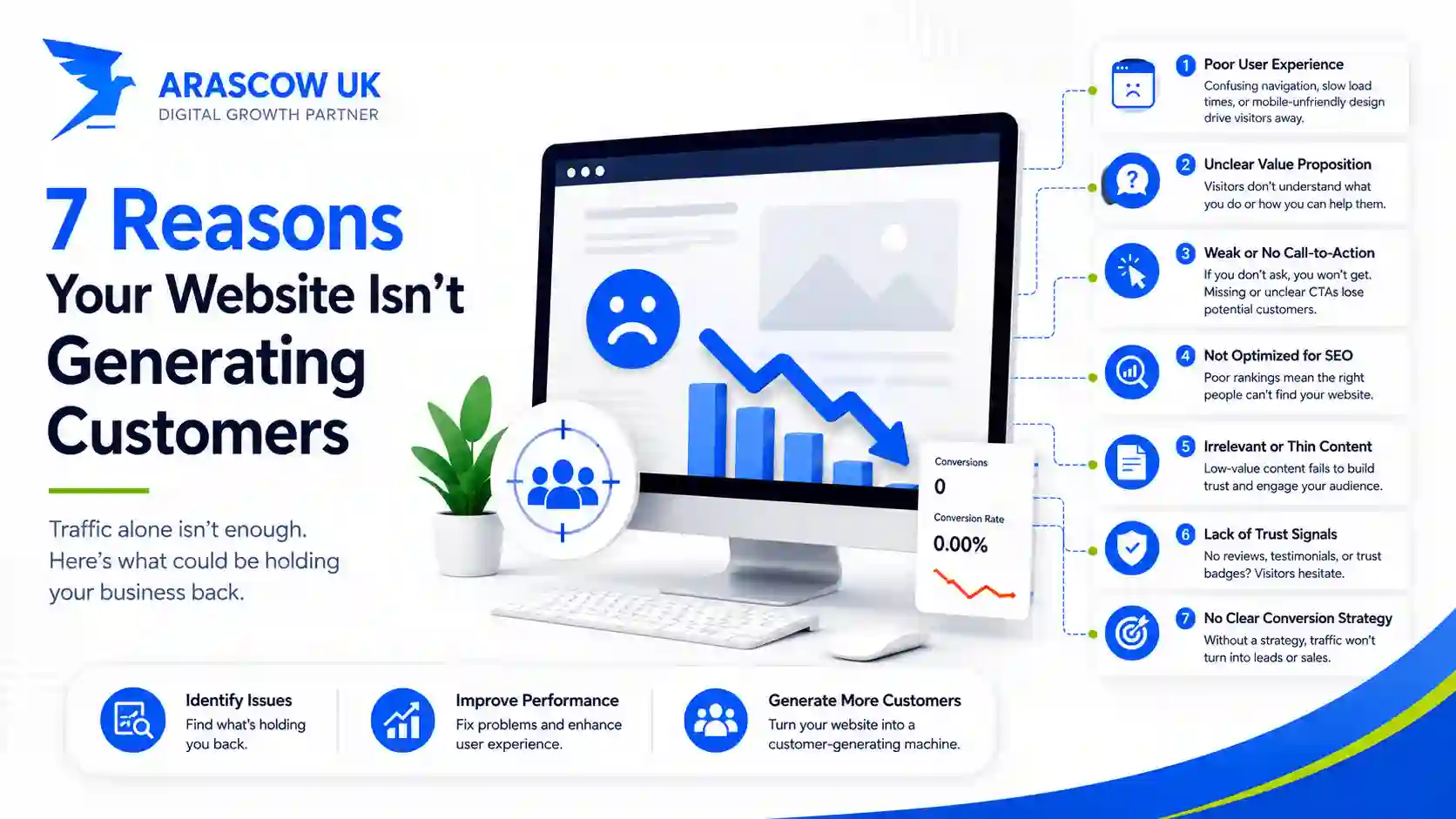 7 Reasons Your Website Isn't Generating Customers